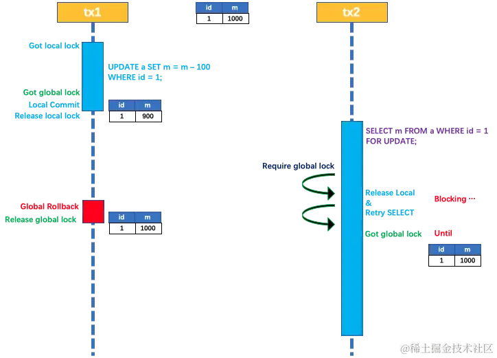 [外链图片转存中...(img-sa9LM7MK-1701305220712)]