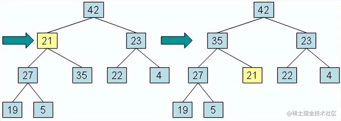 浅析Kubernetes架构之workqueue