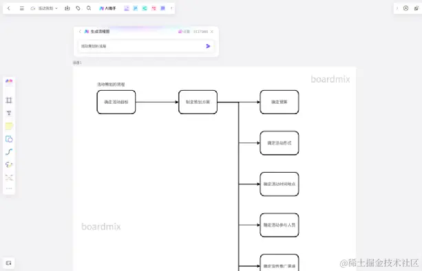 boardmix AI生成活动策划流程