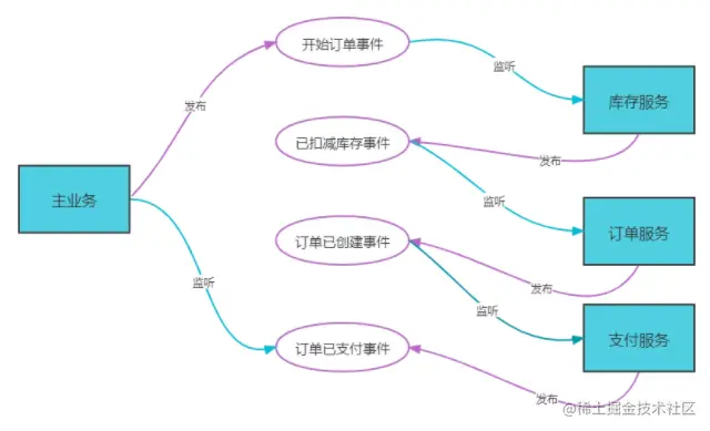 笑小枫-www.xiaoxiaofeng.com