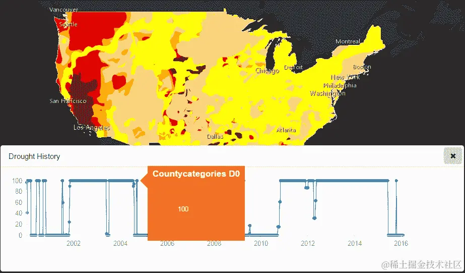 使用 Cedar 进行高级时空可视化