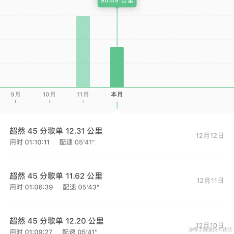 过节喝可乐于2022-12-12 22:15发布的图片