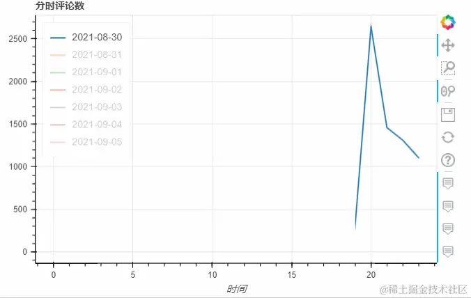 åæ¶è¯è®ºæ°