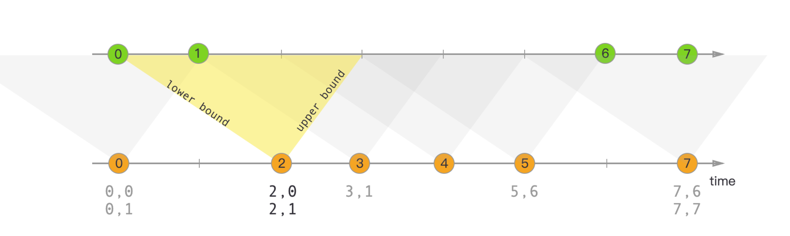 一文全面掌握大数据关联与汇聚