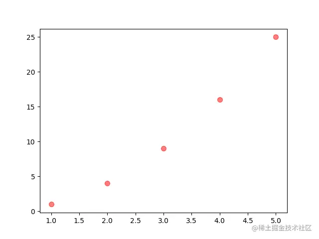 [外链图片转存失败,源站可能有防盗链机制,建议将图片保存下来直接上传(img-jk1tasmw-1681693934974)(image-20230416192140366.png)]