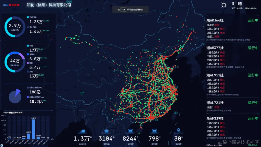 压缩率十倍于 Elasticsearch，TDengine 在知轮科技智慧轮胎系统中的应用 - TDengine Database 时序数据库