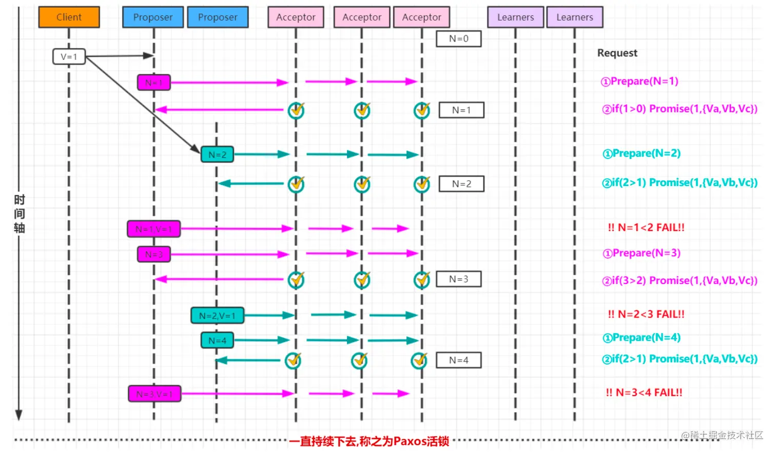 image-20230315091304538