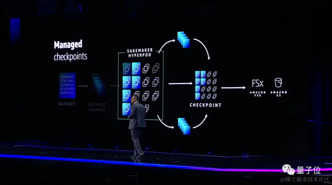 最新Claude2.1、Llama 2随便用！亚马逊把生成式AI开发门槛打下去了