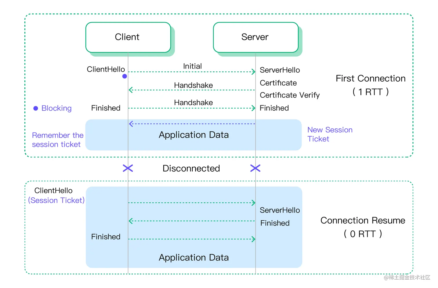 MQTT over QUIC (2).png