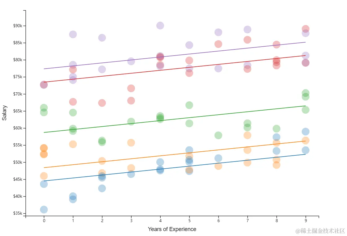 R数据分析：混合效应模型的可视化解释，再不懂就真没办法