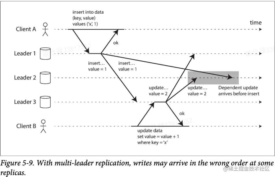 图6 违背因果关系示例