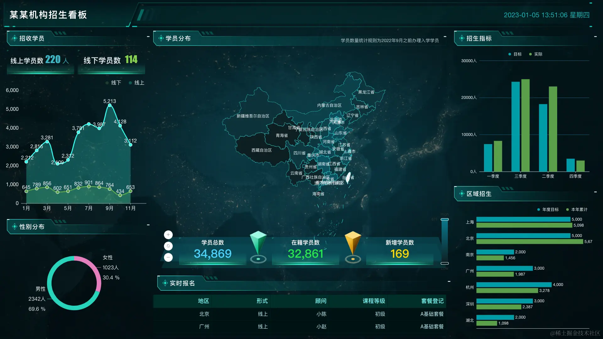 02 - 社会机构招生看板.png