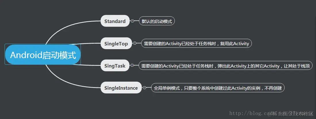 这里写图片描写叙述