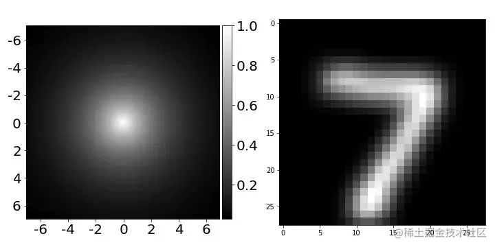 一份完全解读：是什么使神经网络变成图神经网络？