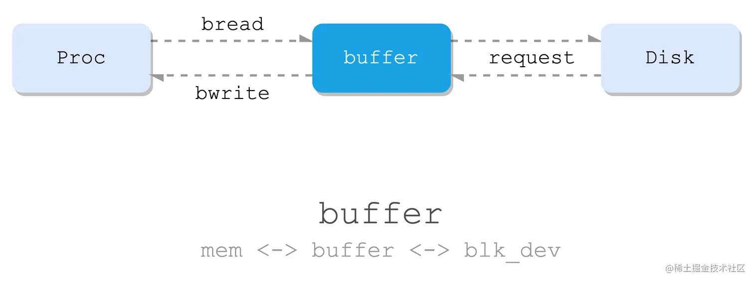 buffer.png