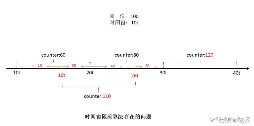 [外链图片转存失败,源站可能有防盗链机制,建议将图片保存下来直接上传(img-FJFhemBw-1633678986599)(img/\1633672643099.jpg)]