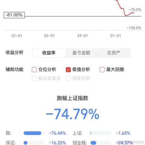 林大大哟于2024-03-08 16:20发布的图片
