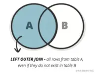 图片来源：zeroturnaround.com