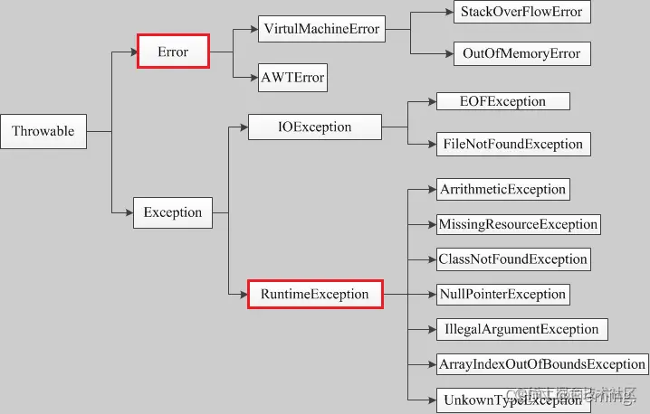 请添加图片描述