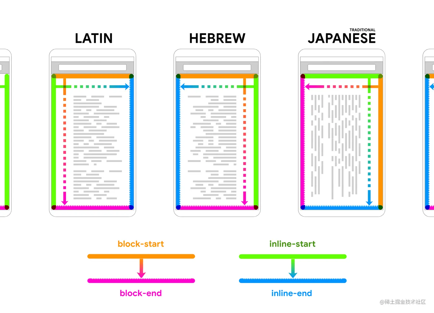 block-and-inline-visual