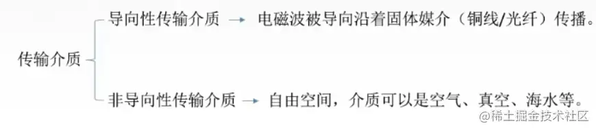 image-20220703090036562