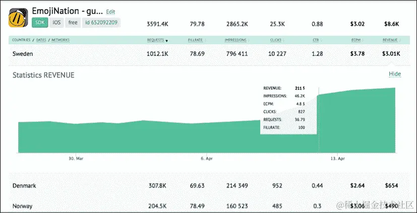 广告盈利的关键点