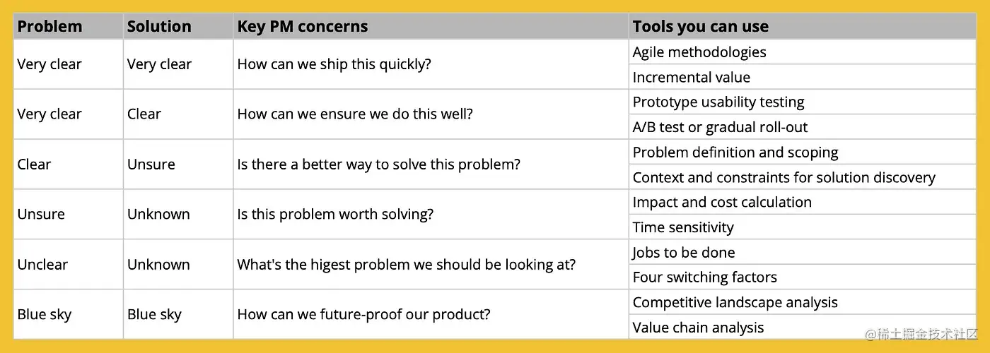 这篇很长的文章的摘要。这些工具并不详尽。