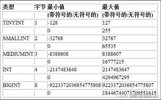 [外链图片转存失败,源站可能有防盗链机制,建议将图片保存下来直接上传(img-KHM2UoLJ-1646480348275)(C:\Users\许正\AppData\Roaming\Typora\typora-user-images\image-20220301202736026.png)]