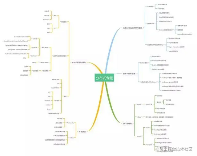 八年码农谈：Java开发两年月薪10k和月薪30K的程序员差距在哪里？