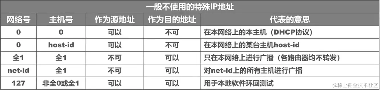 image-20220629162327760