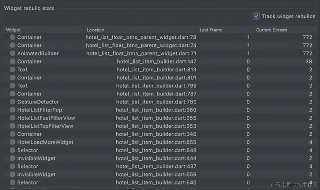 从47%到80%，携程酒店APP流畅度提升实践