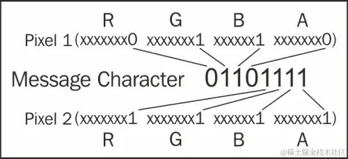 它是如何工作的...