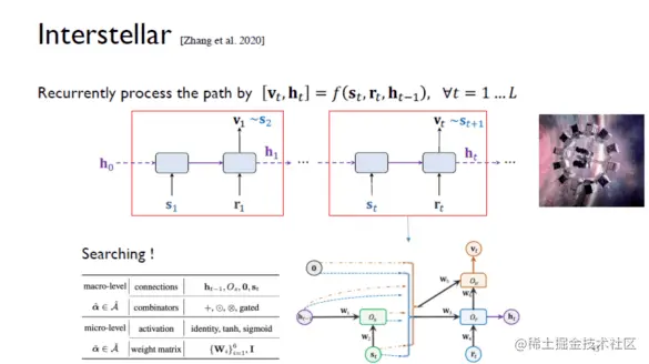 自动化知识图谱表示：从三元组到子图