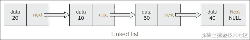 它是如何工作的...