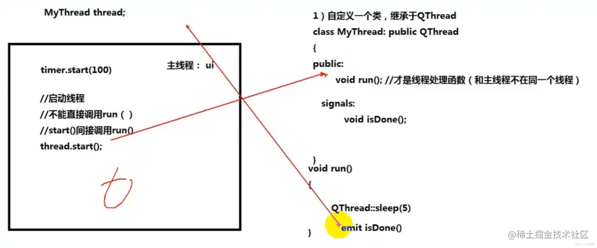 QT学习第六天_线程管理