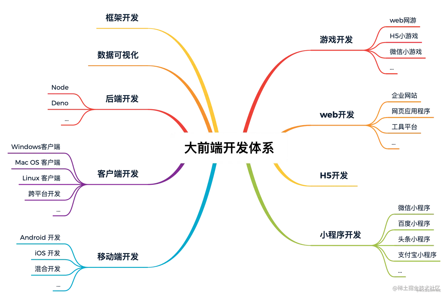 大前端开发体系.png