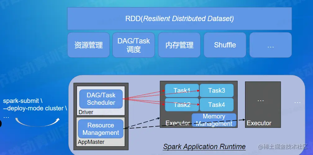 [外链图片转存失败,源站可能有防盗链机制,建议将图片保存下来直接上传(img-TbIhsNqK-1661407404107)(image/image_iTQU38fc-q.png)]