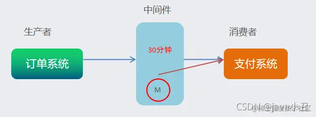 rabbitmq