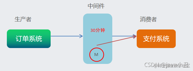 rabbitmq