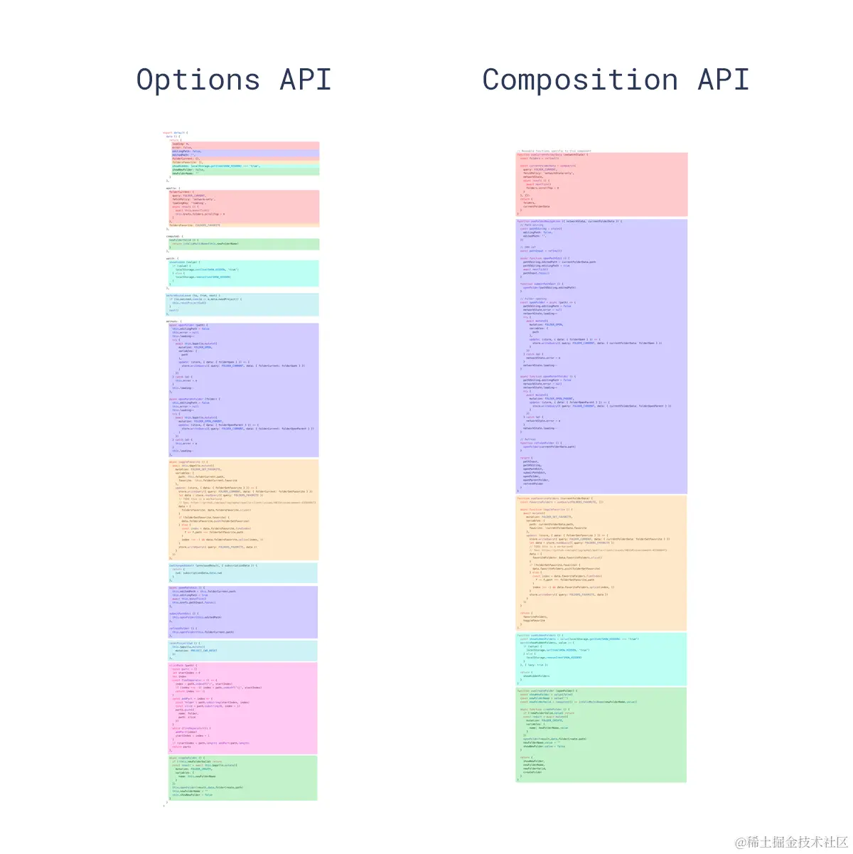 composition-api-after.png