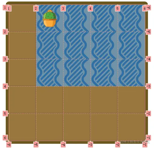 grid行列线 | inline