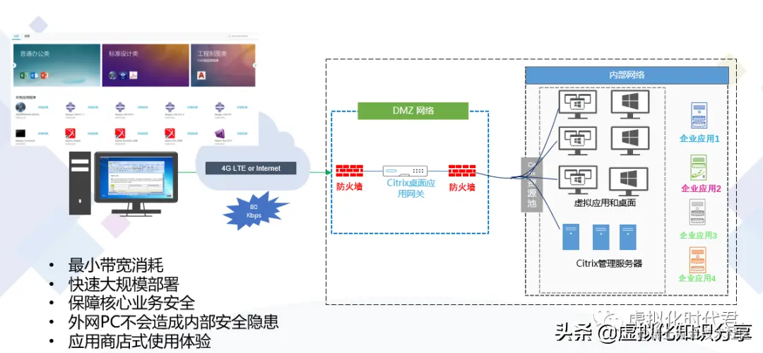 Citrix Virtual Apps and Desktops 7 2203 LTSR虚拟云桌面单机教程