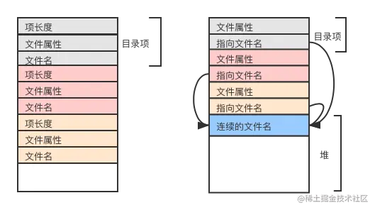 目录中处理可变长文件名