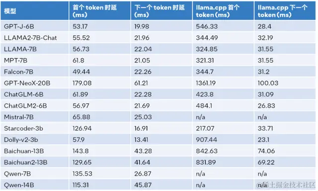 用上这个工具包，大模型推理性能加速达40倍