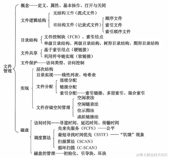 image-20220721190211843