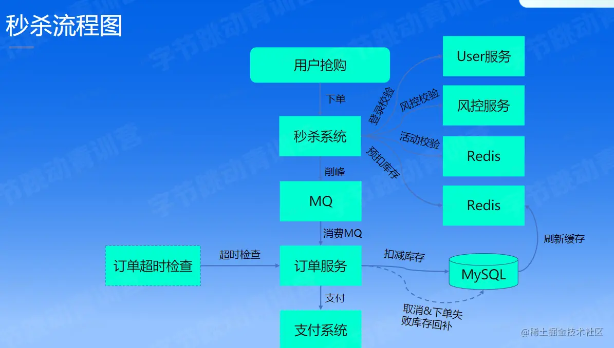 image-20230205233916695