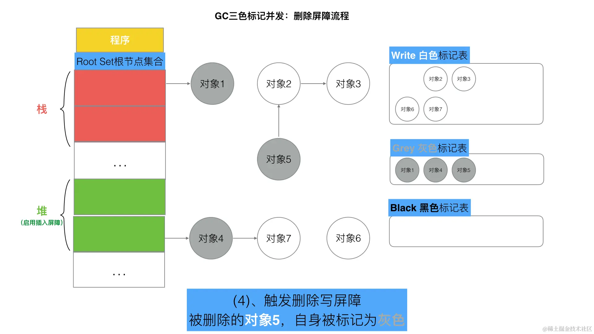 75-三色标记删除写屏障4.jpeg