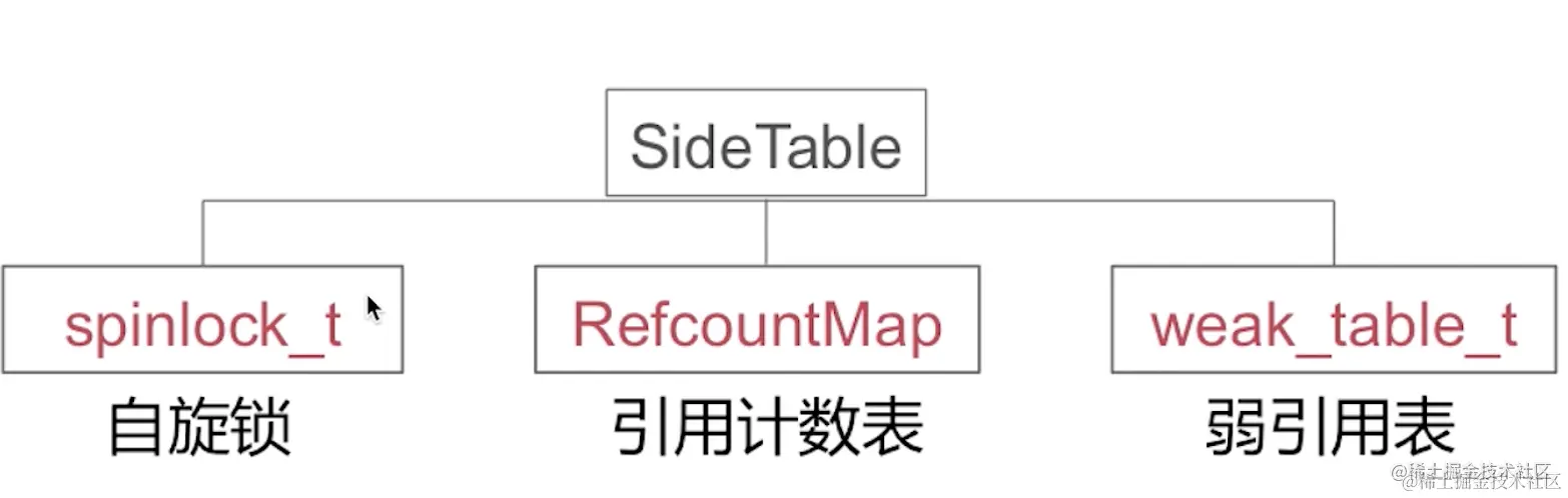 截屏2022-08-11 09.52.23.png