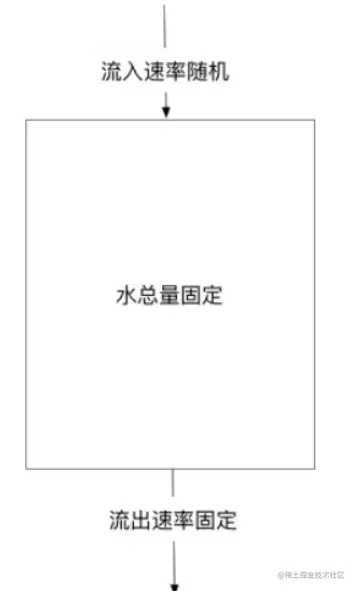 (全）JAVA同一IP访问同一接口进行频率限制（分布式(京东