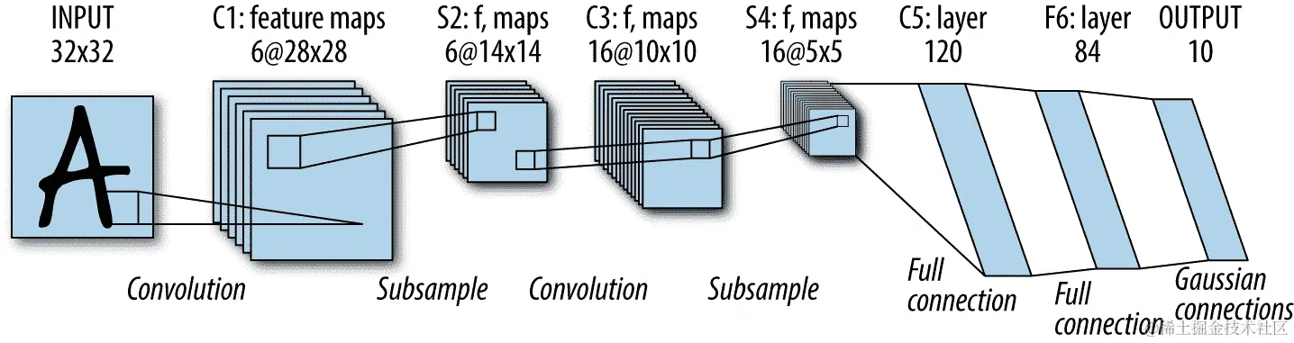 lenet5.png